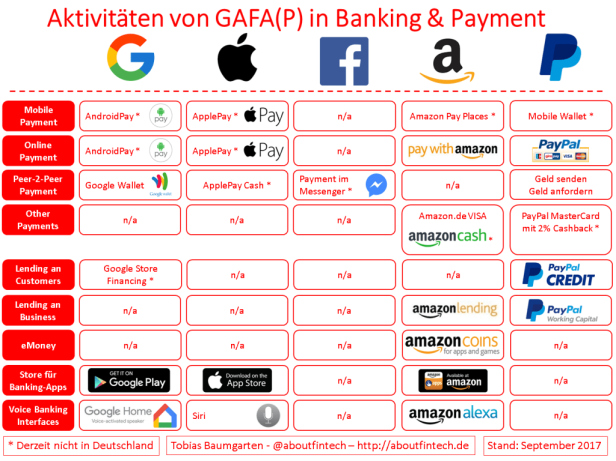 2017-09-28-GAFAP_Aktivitaeten_in_Payment_und_Banking_V1.11